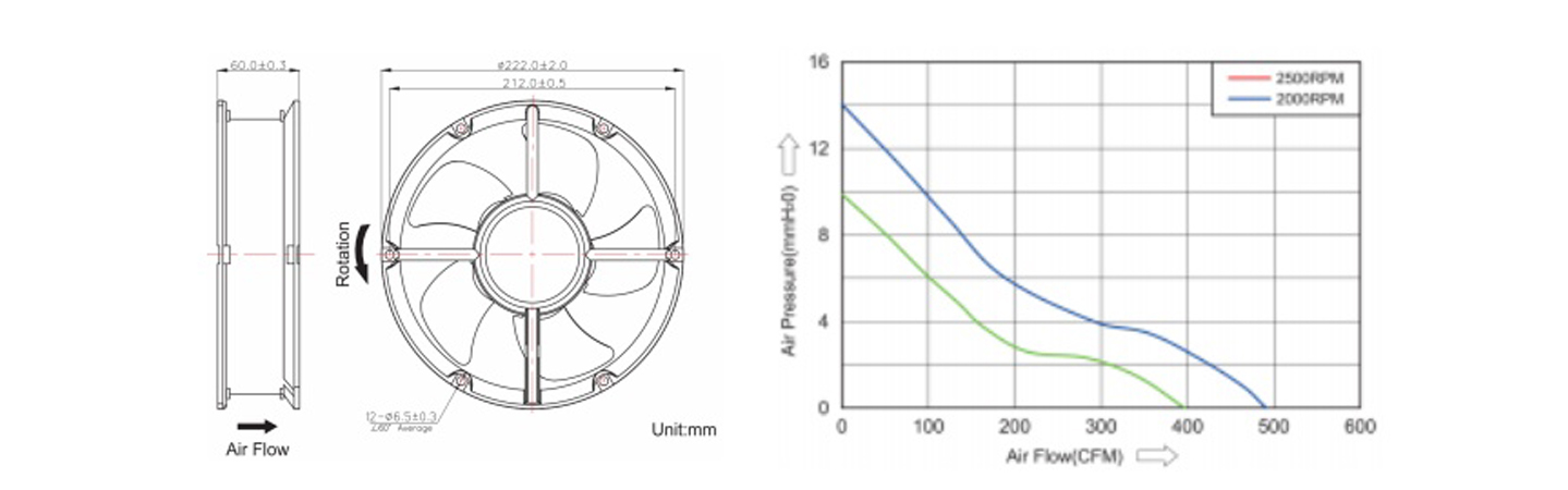 图表