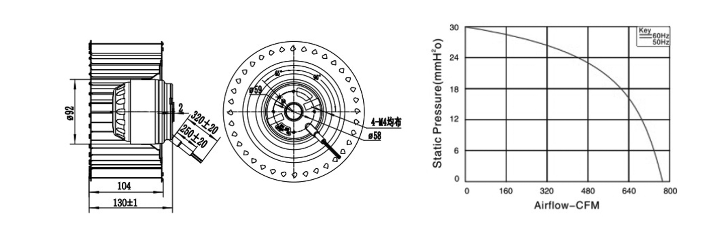 图表2